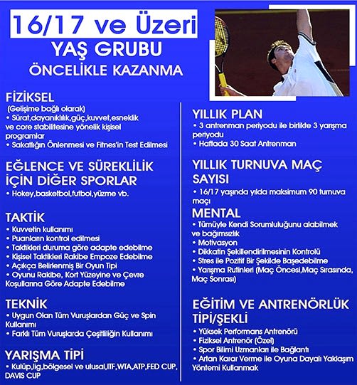 Üst Performans Tenis Grupları (16-17 Yaş ve Üzeri)