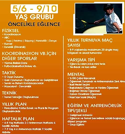Ön Altyapı Tenis Grupları (5-6/9-10 Yaş)