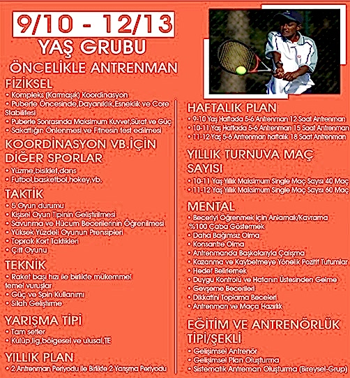 Altyapı Tenis Grupları (9-10/12-13 Yaş)
